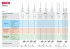 Миксер ЗУБР МРД-1400 строительный, двойной, 1400 Вт, 0-520 об/мин, перемешивание "сверху-вниз", ( МРД-1400 )